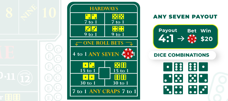 any seven bet in craps payout