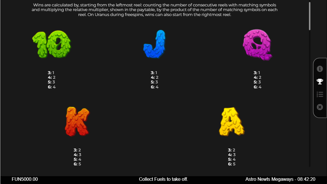 Astro Newts Online Slot Game Paytable