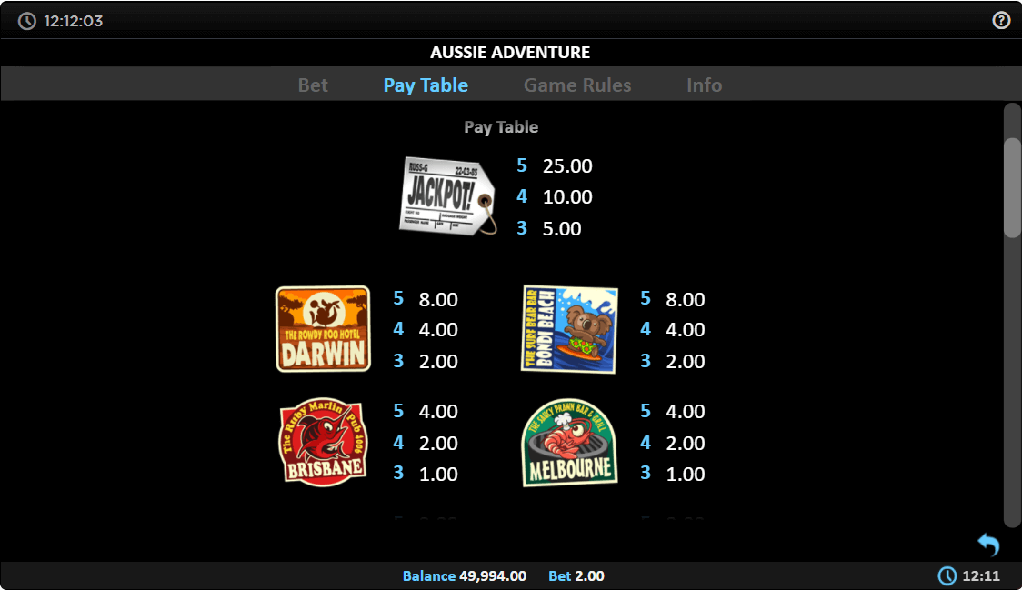 Aussie Adventure Online Slot Game Paytable