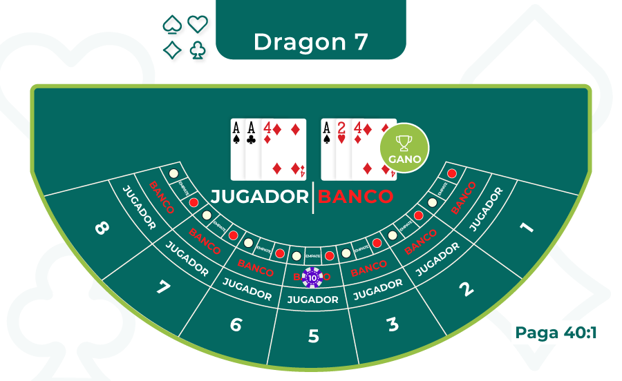 diseno de EZ bacara Dragon 7