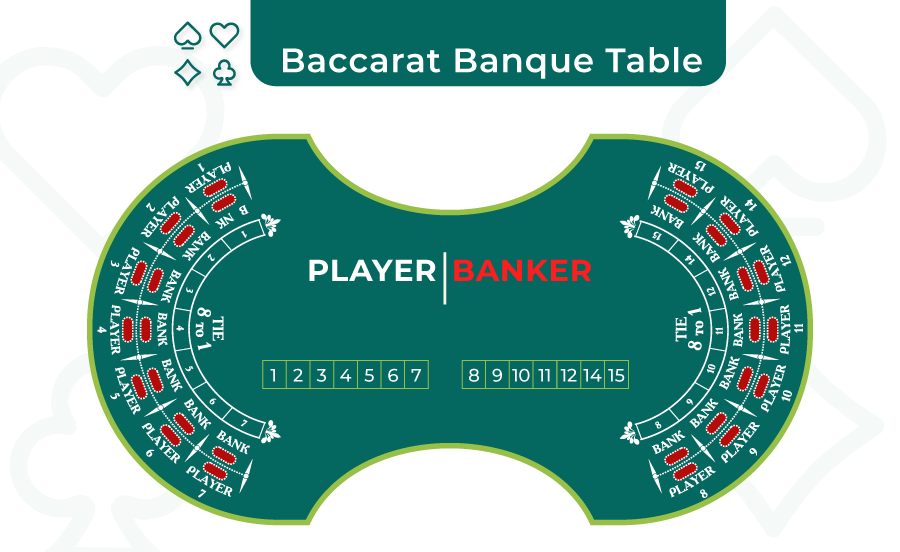 baccarat banque layout