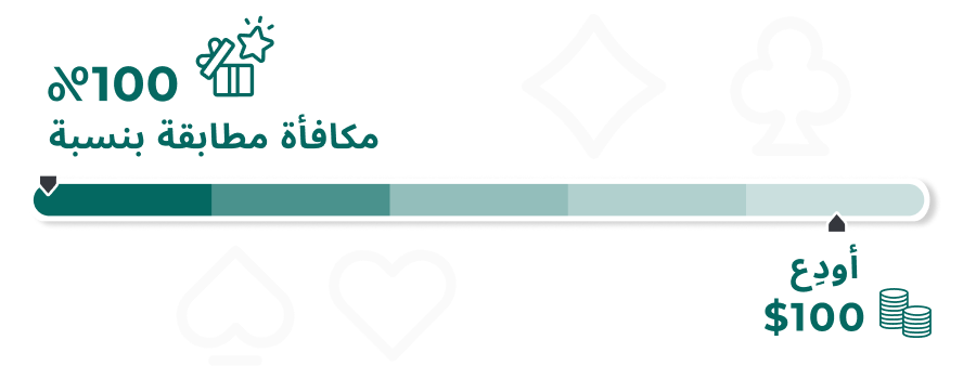 مكافأة مباراة الباكارات