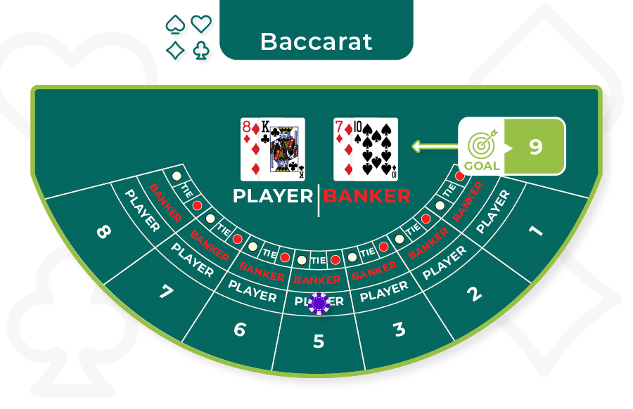 baccarat table