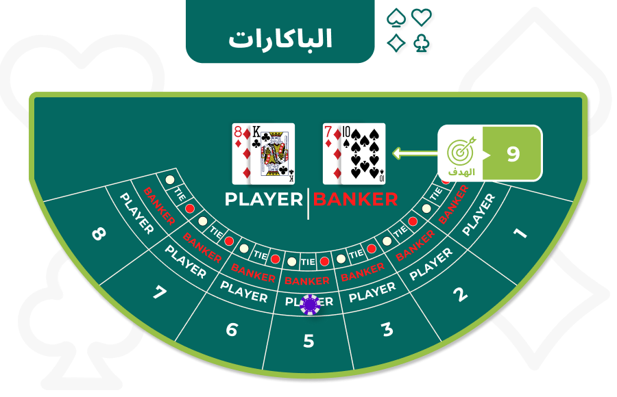 طاولة الباكارات