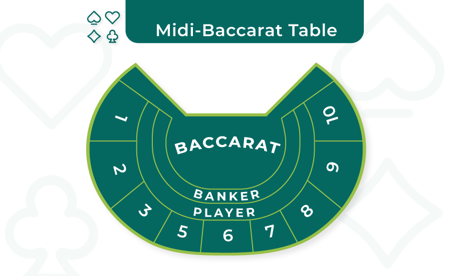 midi baccarat table layout