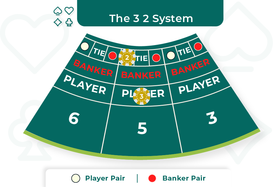 3 2 system in baccarat