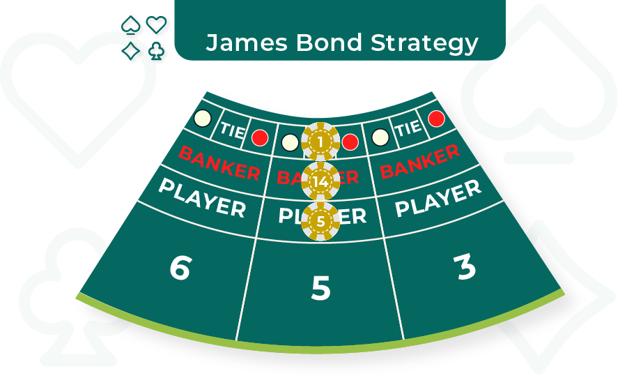 james bond strategy baccarat