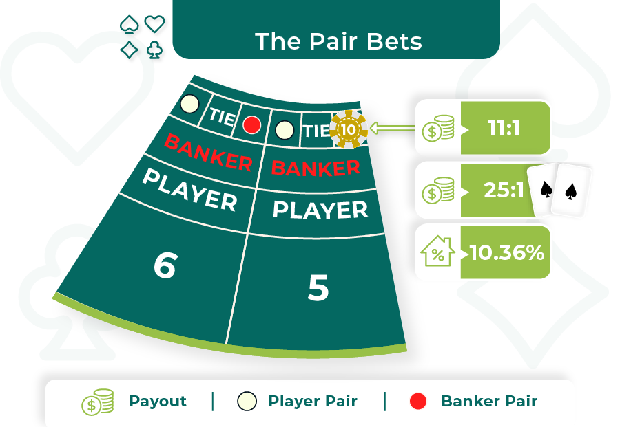 pair bets baccarat