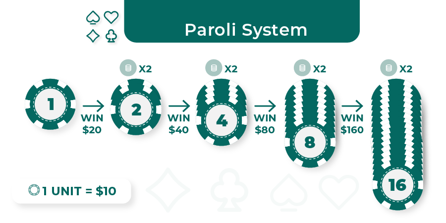 paroli system baccarat