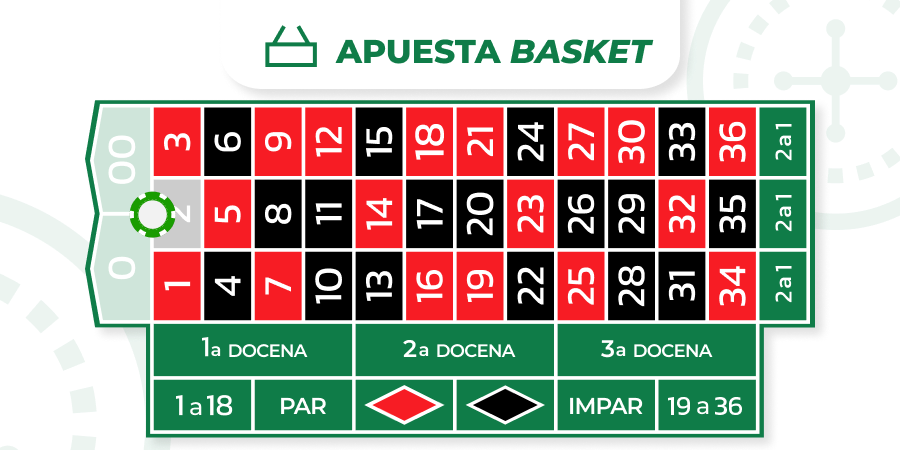 Imagen de apuesta basket en la ruleta