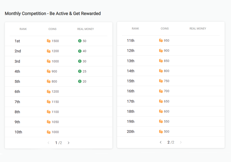 Monthly Competition - Be active and get rewarded