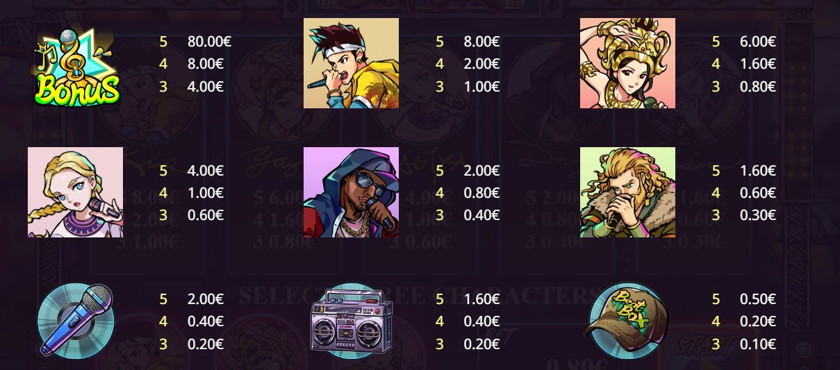 Beat Box Slot Paytable