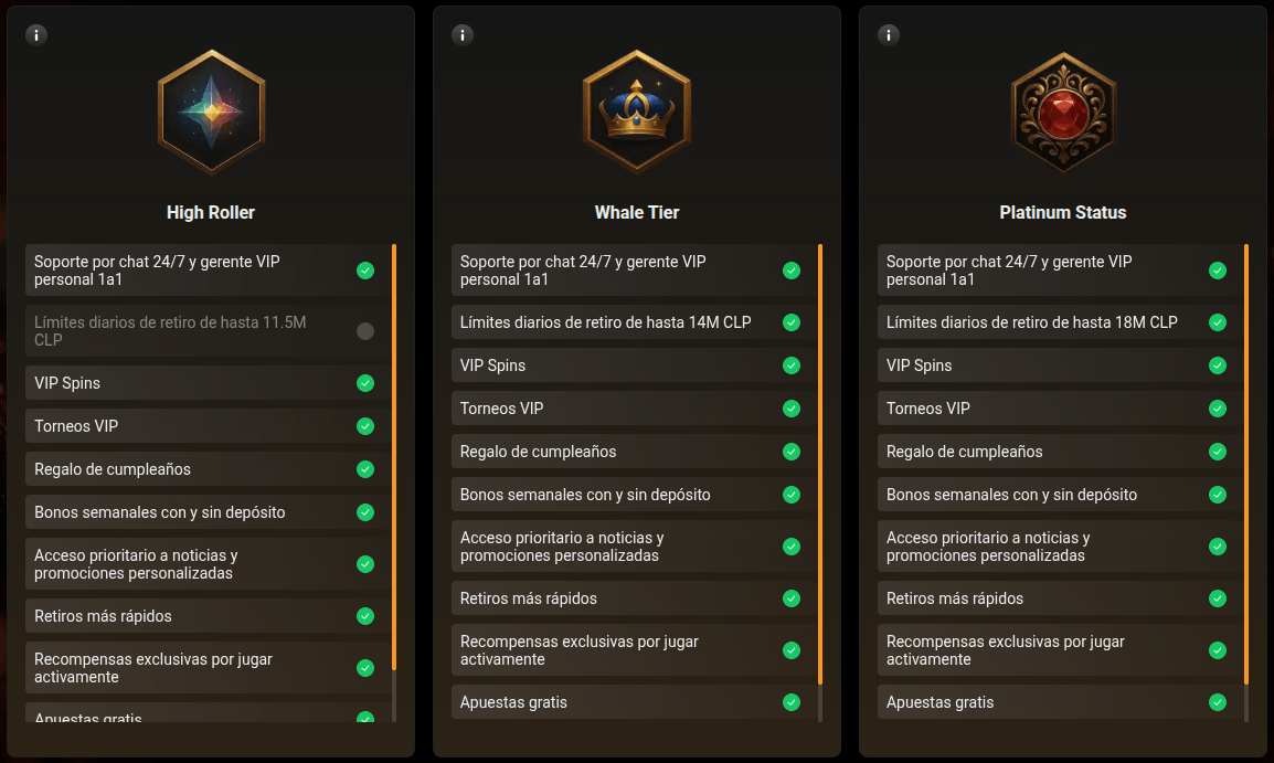 Bethub Casino Captura Programa Vip