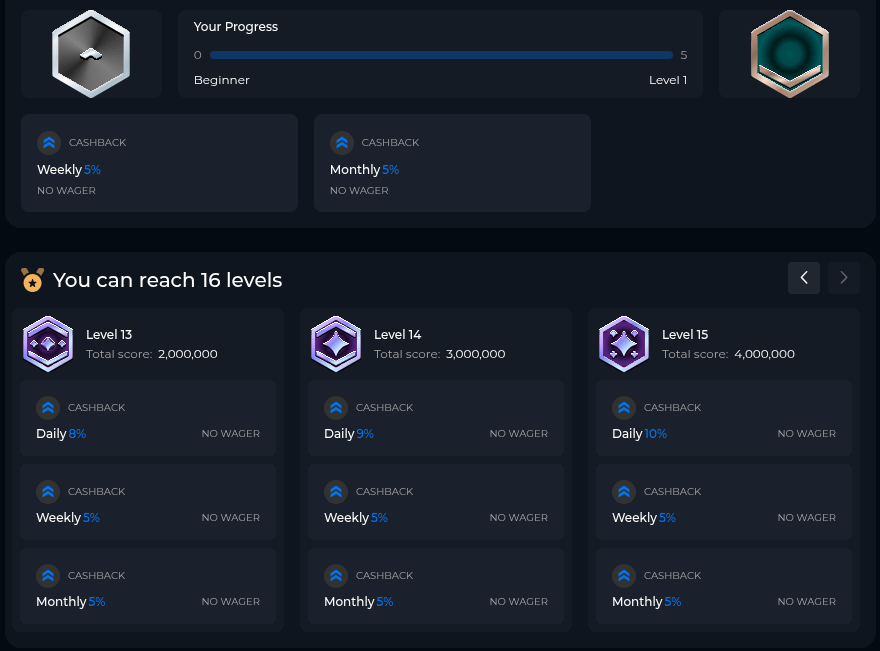 betico casino loyalty