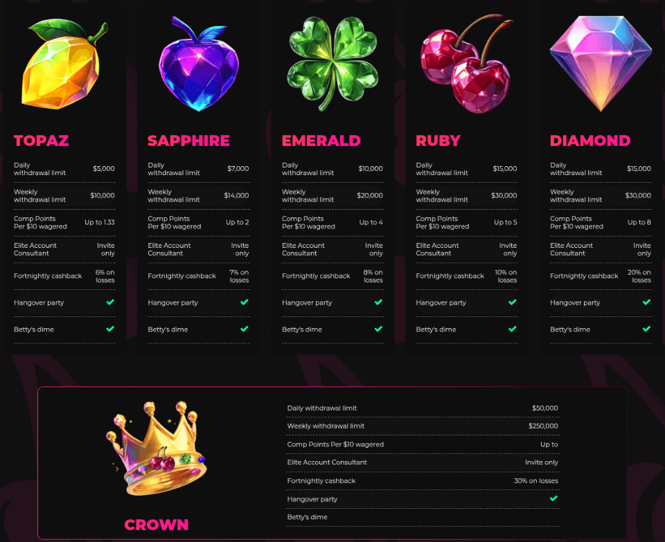 betty wins casino vip lounge