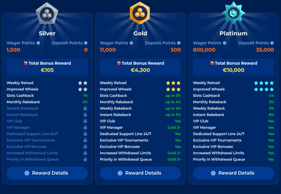 BillionaireSpin Joins Chipy: Spin, Shop, And Climb The Loyalty Ladder ...