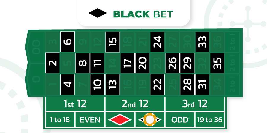 black bet in roulette
