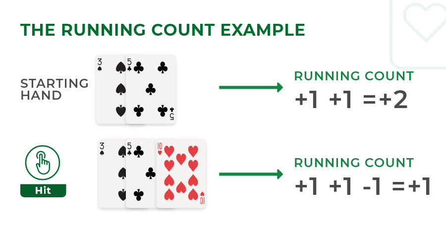 blackjack running count example