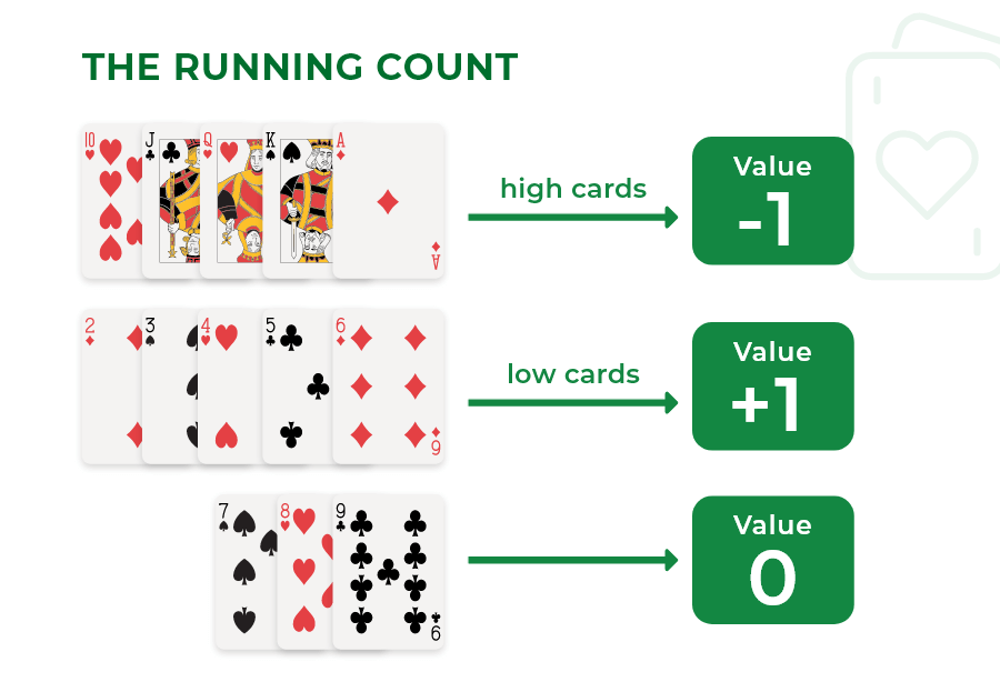 blackjack running count