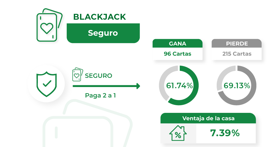 Imagen de seguro paga una ventaja para la casa