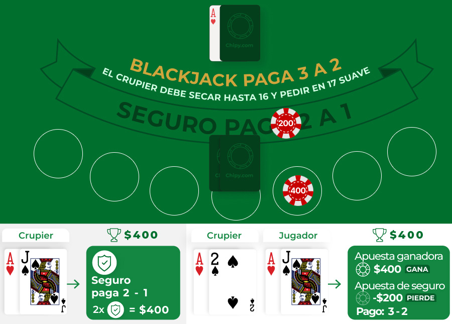 Imagen de escenario de seguro en blackjack