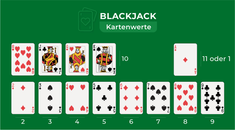blackjack kartenwerte