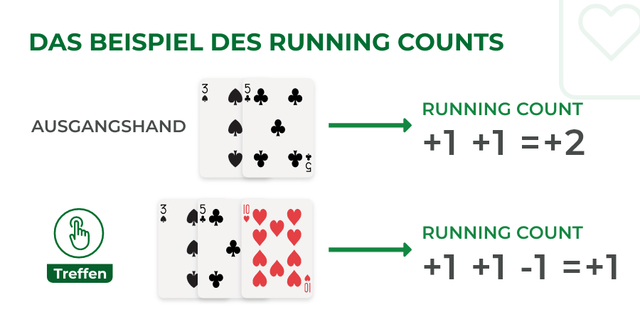 blackjack running count beispiel