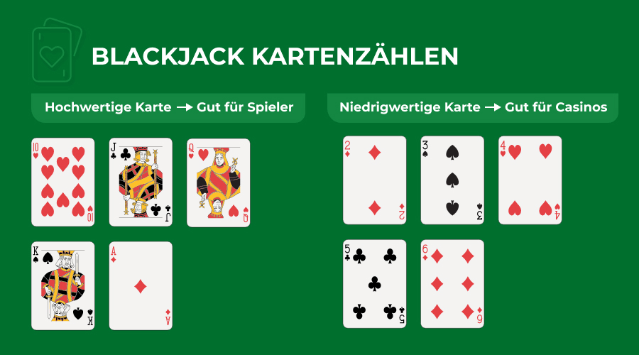 blackjack kartenzaehlen