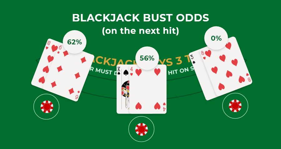 blackjack odds and probabilities of bust