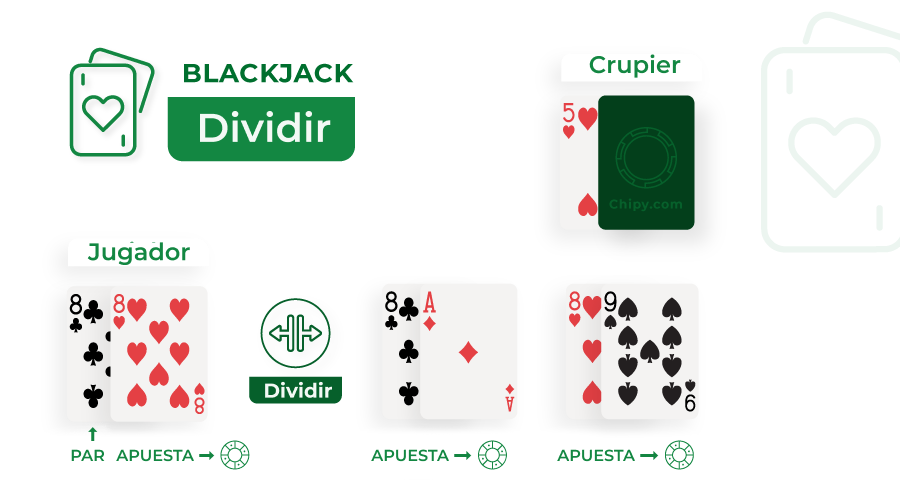 Imagen de division en el blackjack
