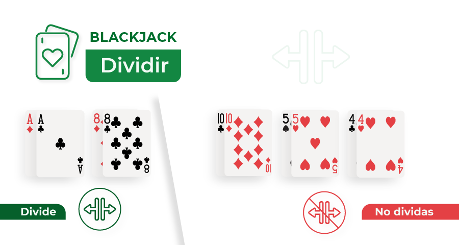 Imagen de cuando dividir o no