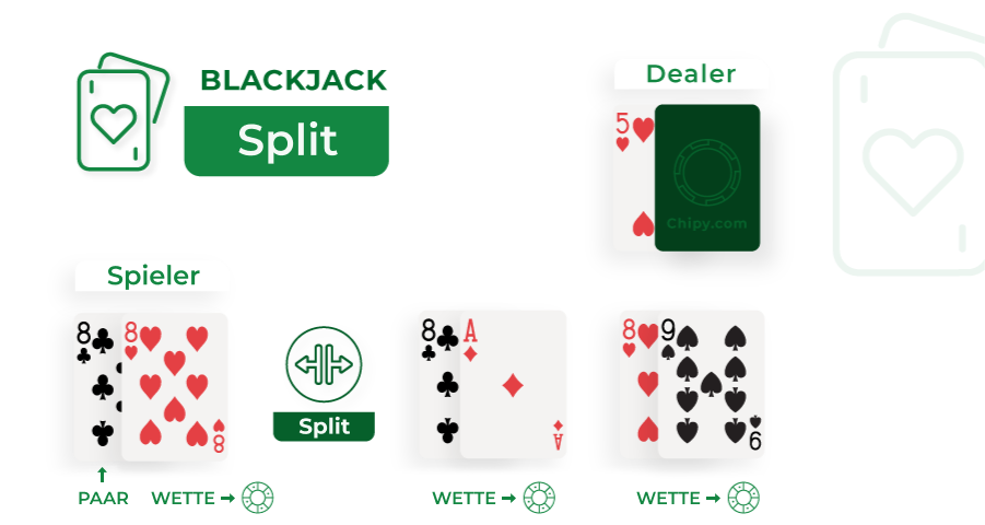 blackjack splitten