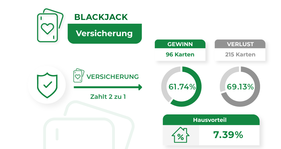 versicherung zahlt hausvorteil