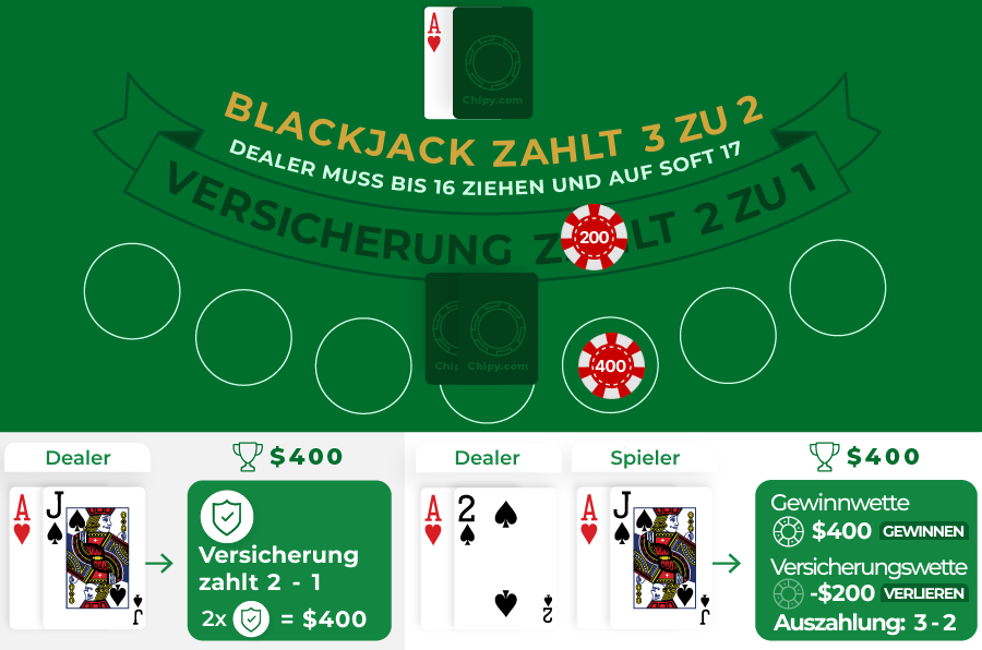 blackjack versicherungsszenario