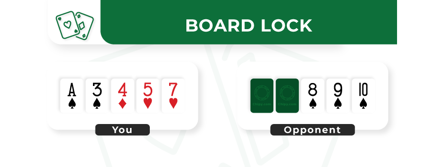 board lock in razz poker