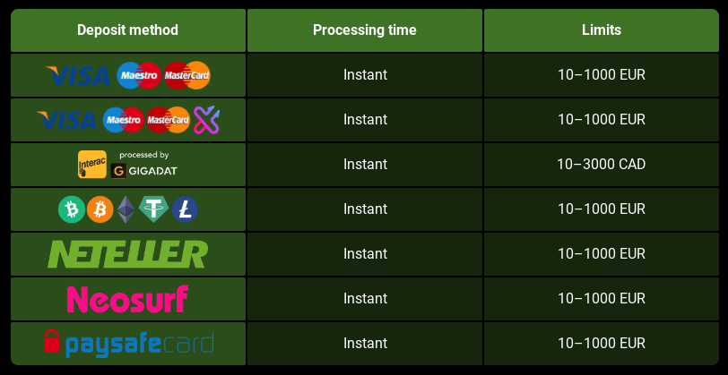 bonanzino casino banking