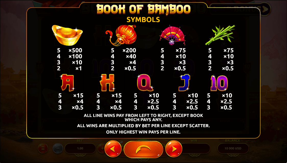 Book of Bamboo Online Slot Game Paytable