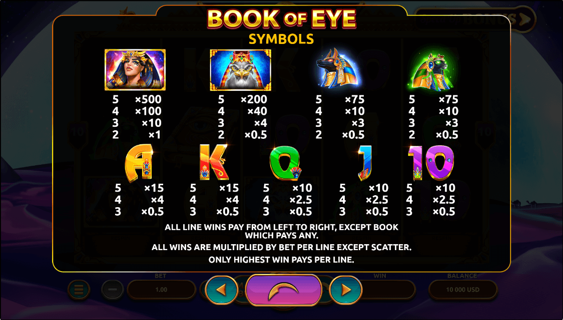 Book of Eye Online Slot Game Paytable