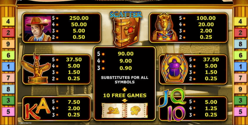 book of ra auszahlungstabelle