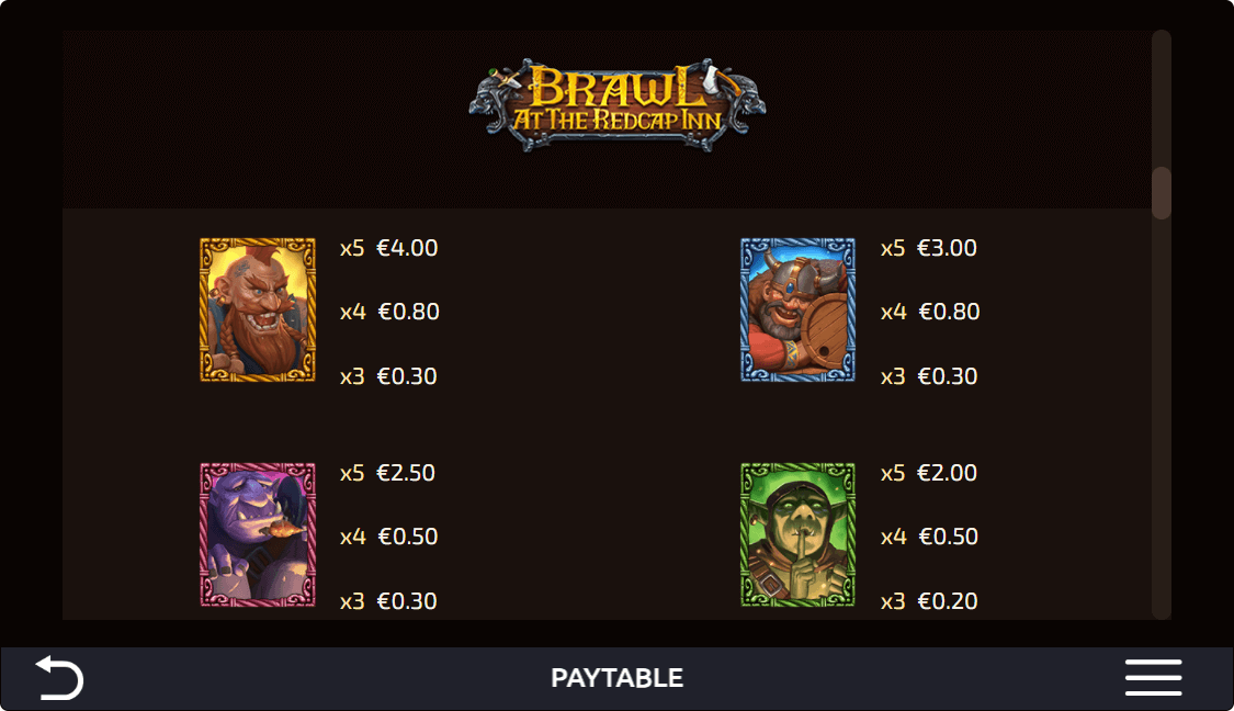 Brawl at the Redcap Inn Online Slot Game Paytable