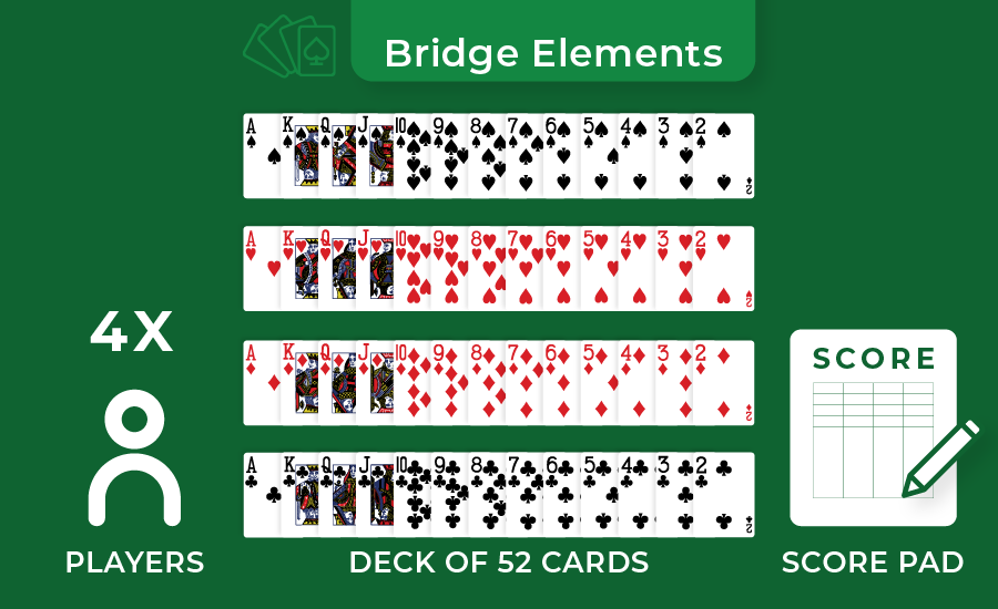 How To Play Bridge A Step by Step Guide For Beginners How To Play Bridge A Step by Step Guide For Beginners