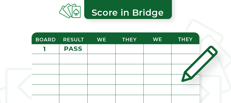 keep score in bridge
