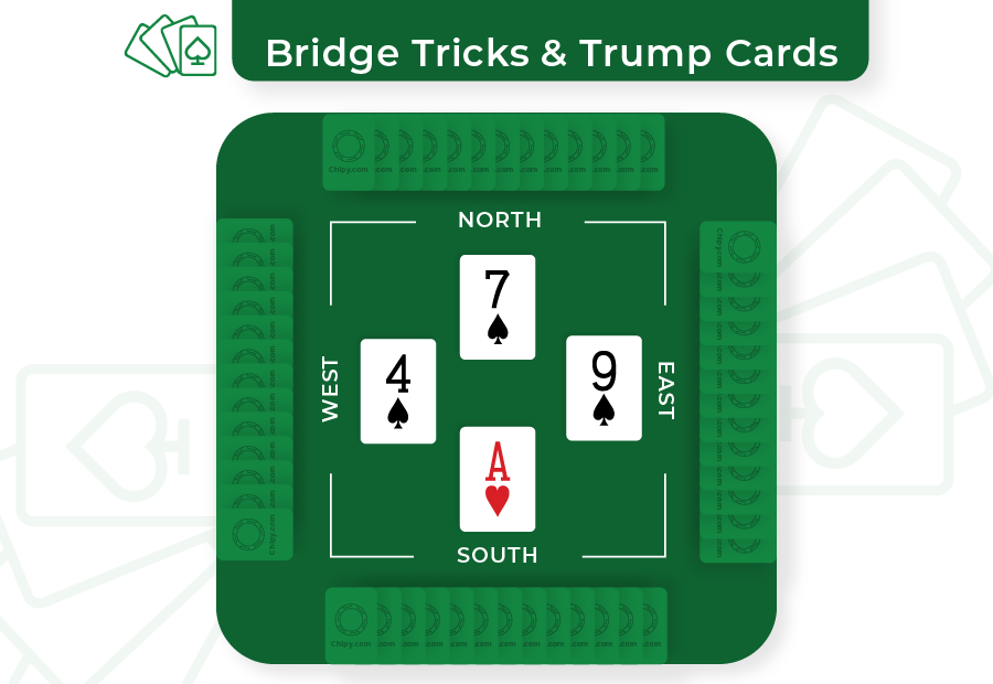 bridge trick example