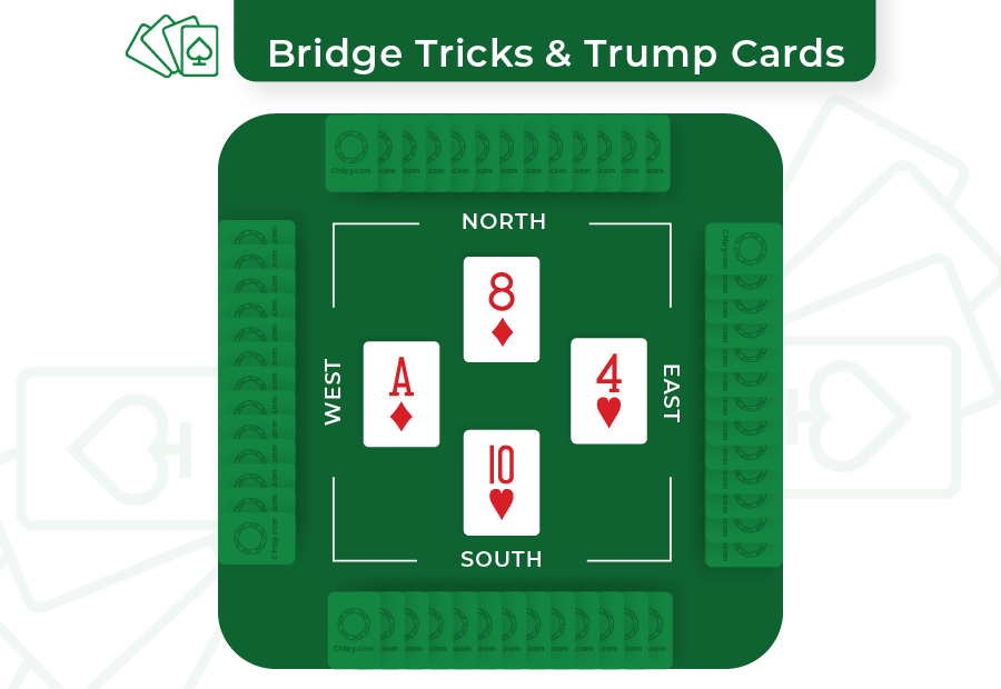 bridge tricks example 3