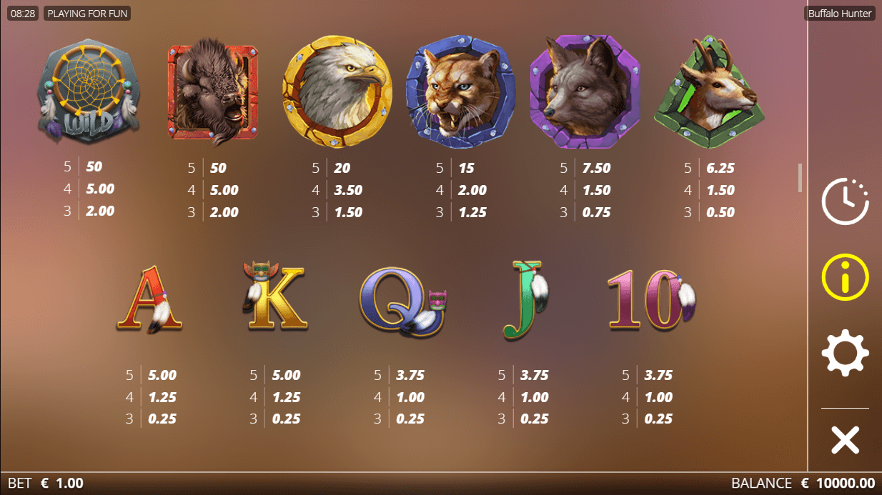 Buffalo Hunter Online Slot Game Paytable
