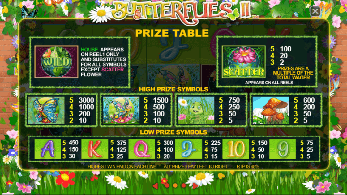 Butterflies II Online Slot Game Paytable