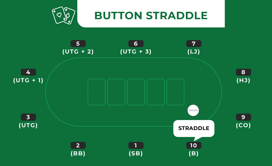 button straddle