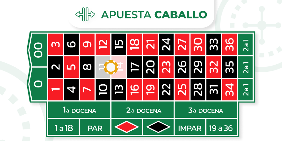 Imagen de apuesta caballo en la ruleta