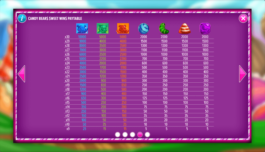Candy Bears Sweet Wins Online Slot Game Paytable