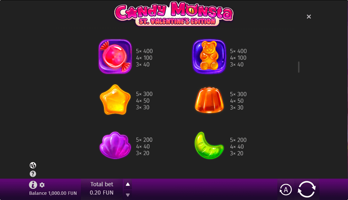 Candy Monsta Online Slot Game Paytable